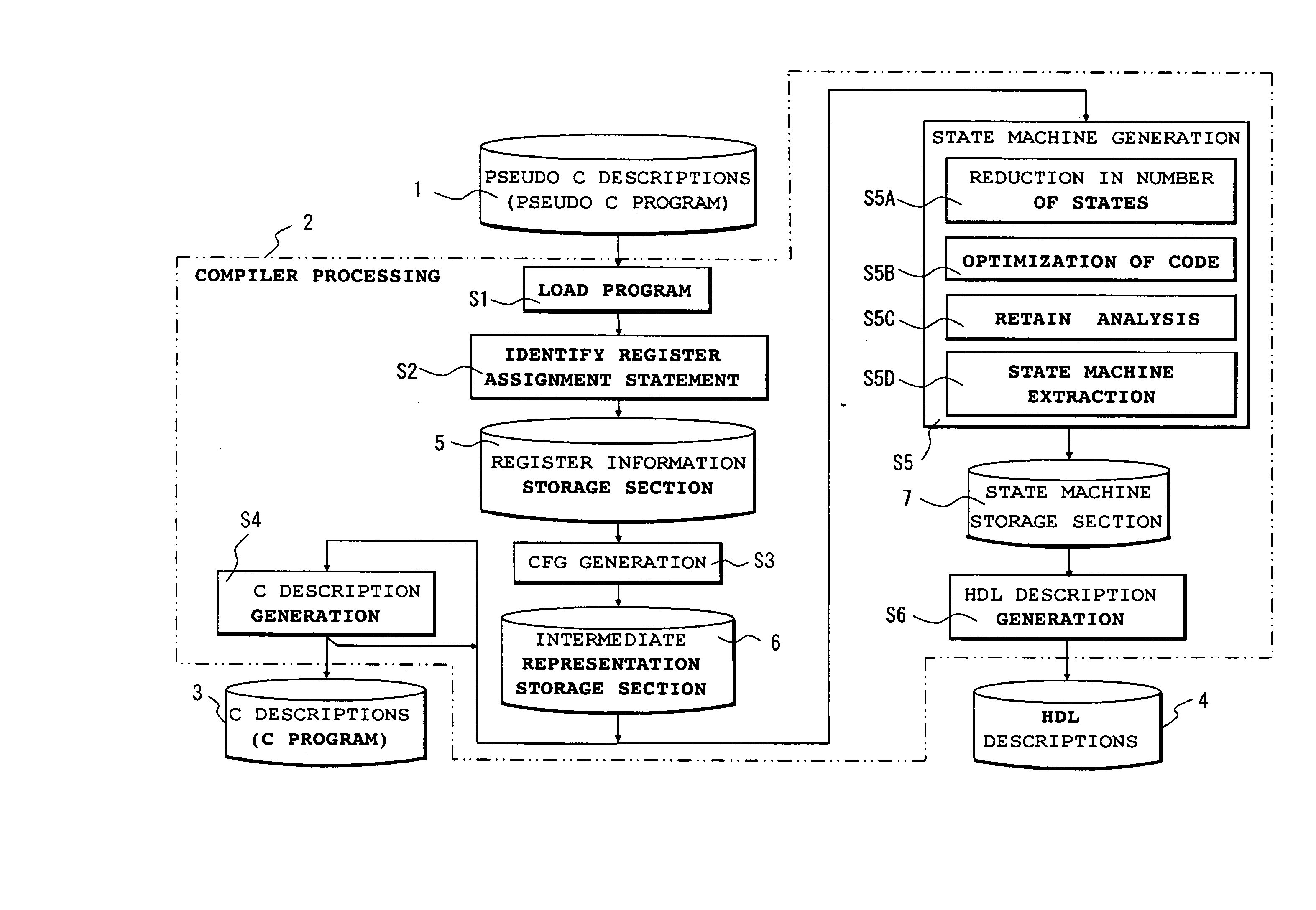 Compiler and logic circuit design method