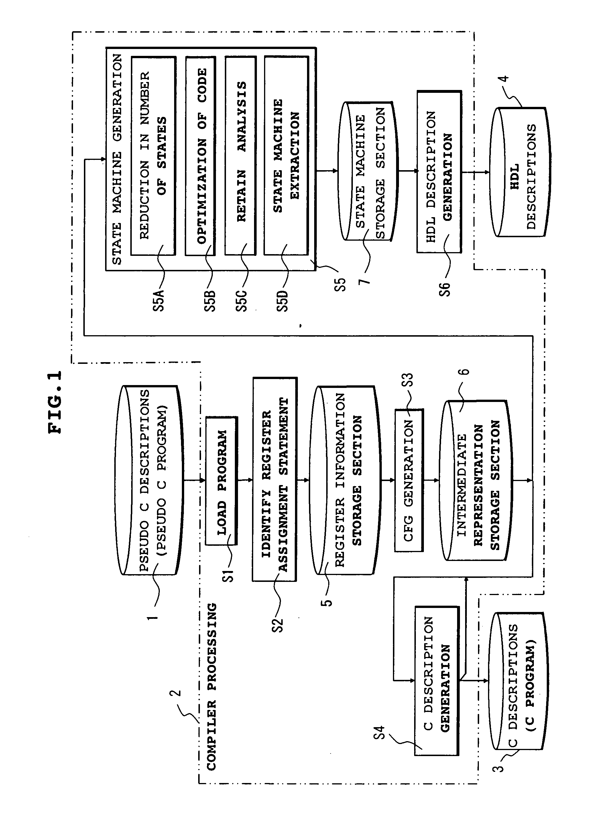 Compiler and logic circuit design method