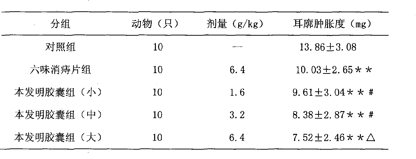 Traditional Chinese medicine formulation for treating hemorrhoid and preparation method thereof