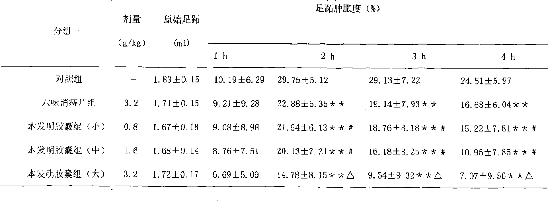 Traditional Chinese medicine formulation for treating hemorrhoid and preparation method thereof