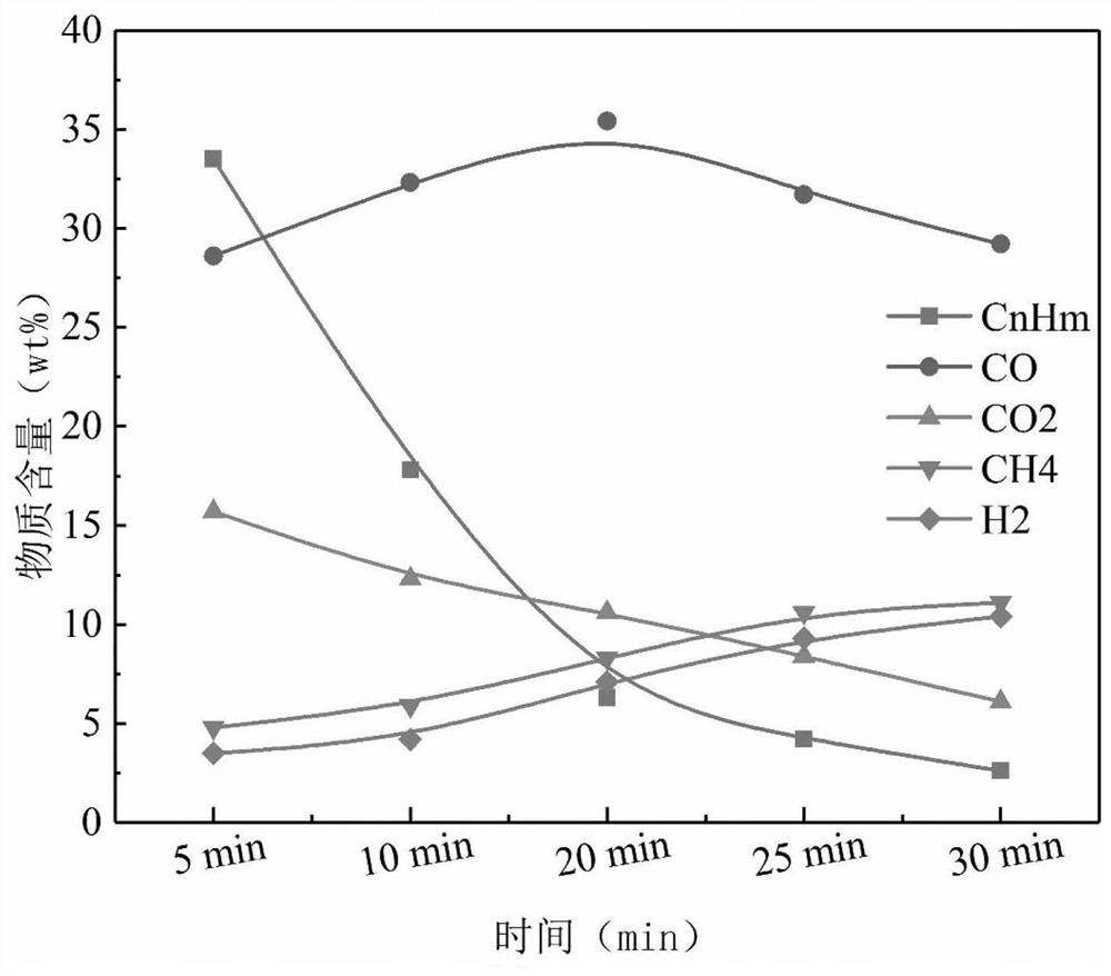 A device and method for high-value utilization of biomass based on photothermal coupling