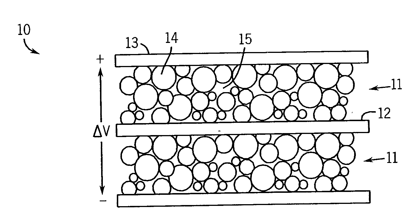 Electrochemical Double-Layer Capacitor Using Organosilicon Electrolytes