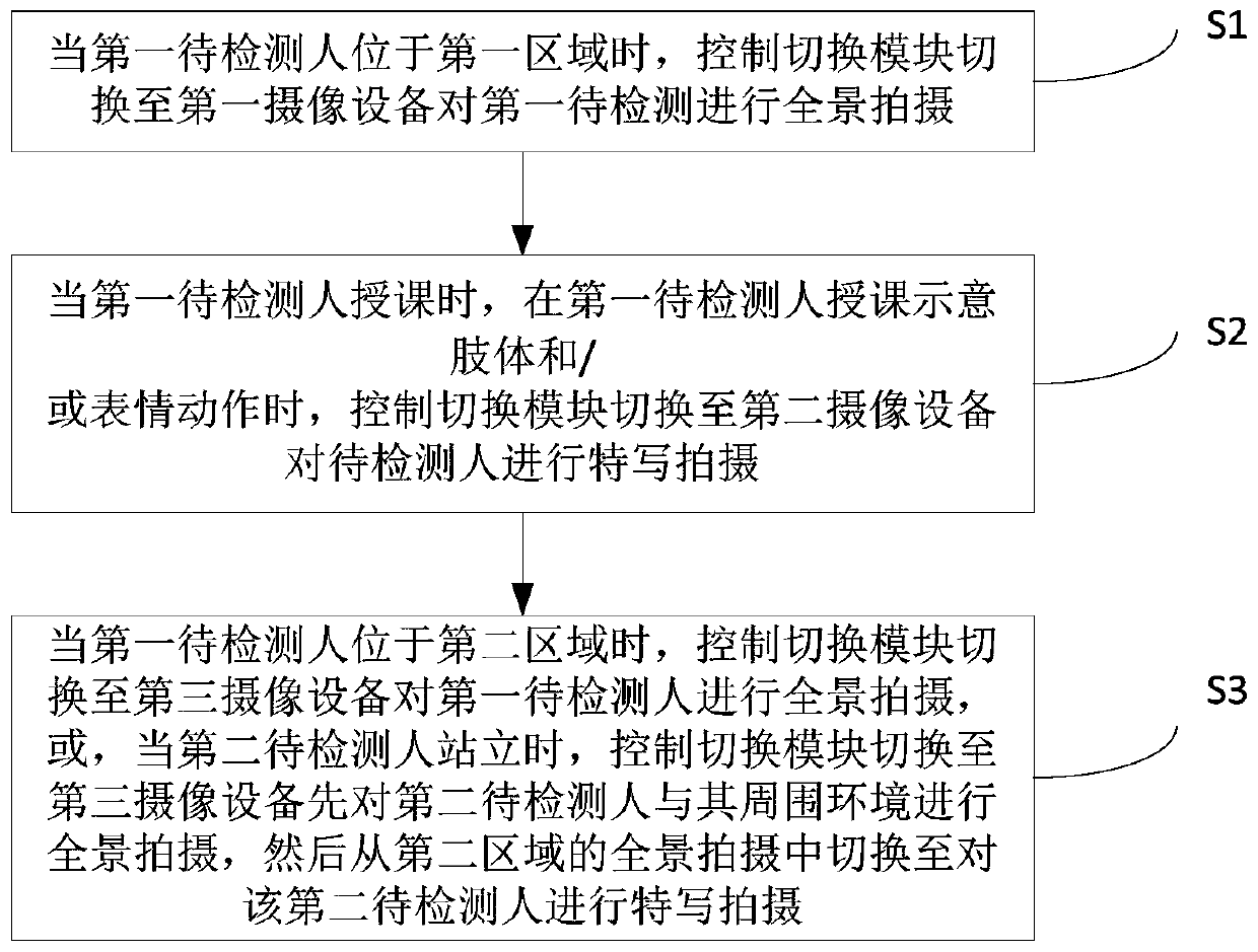 Audio and video teaching recording and broadcasting system and control method thereof