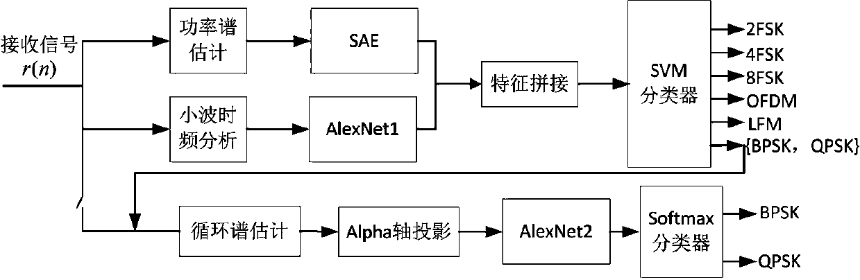 Multi-modal feature fusion modulation recognition method and system based on neural network