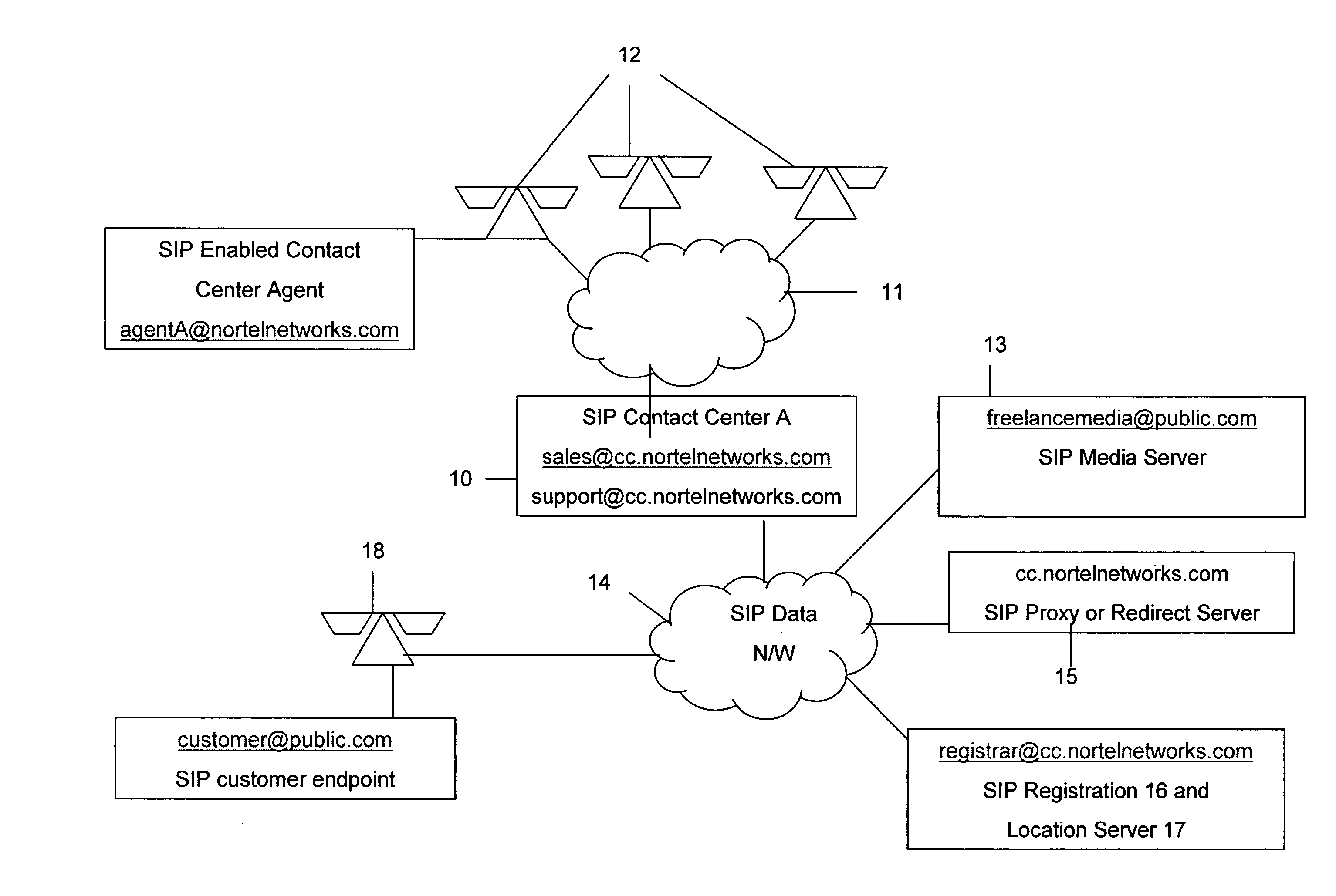 Directing contacts between an end user and a contact center agent