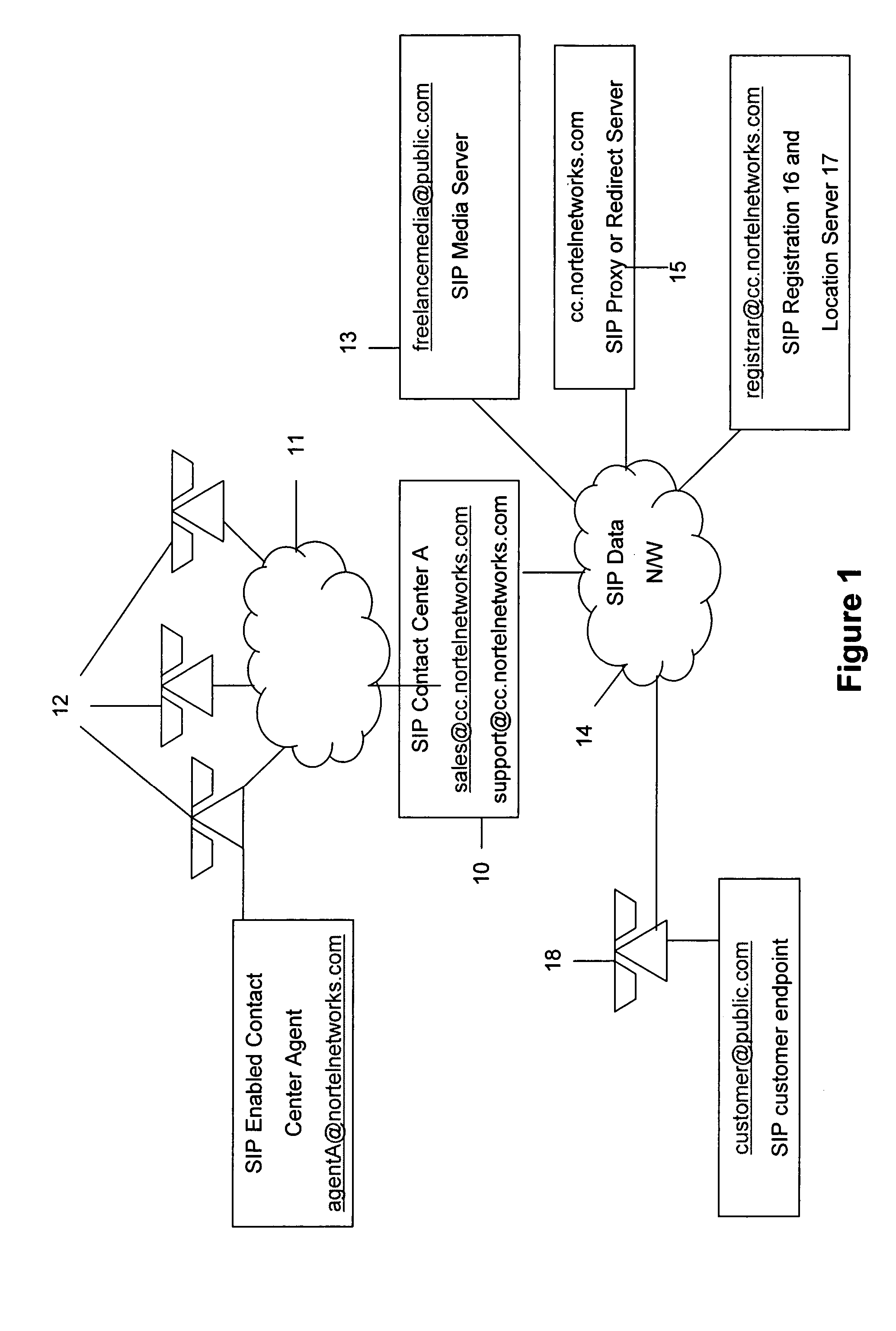 Directing contacts between an end user and a contact center agent