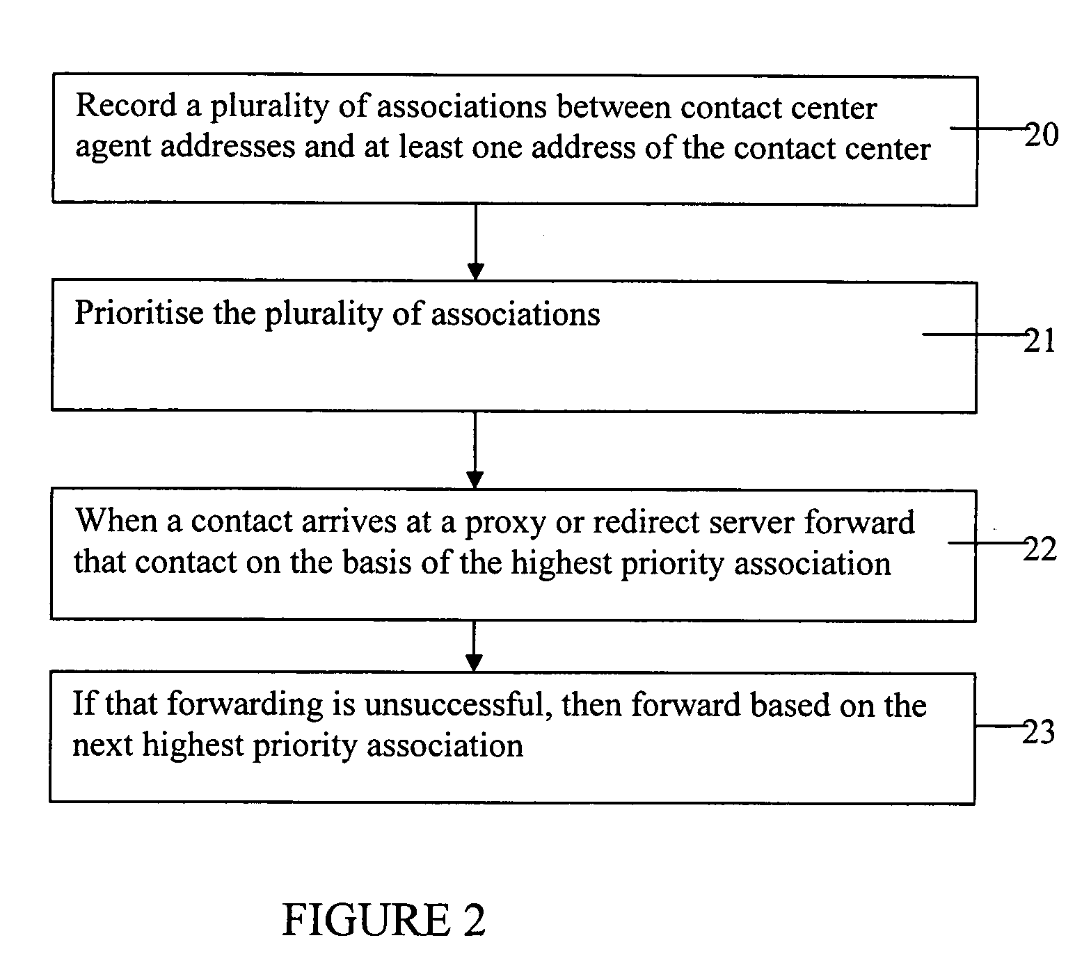 Directing contacts between an end user and a contact center agent