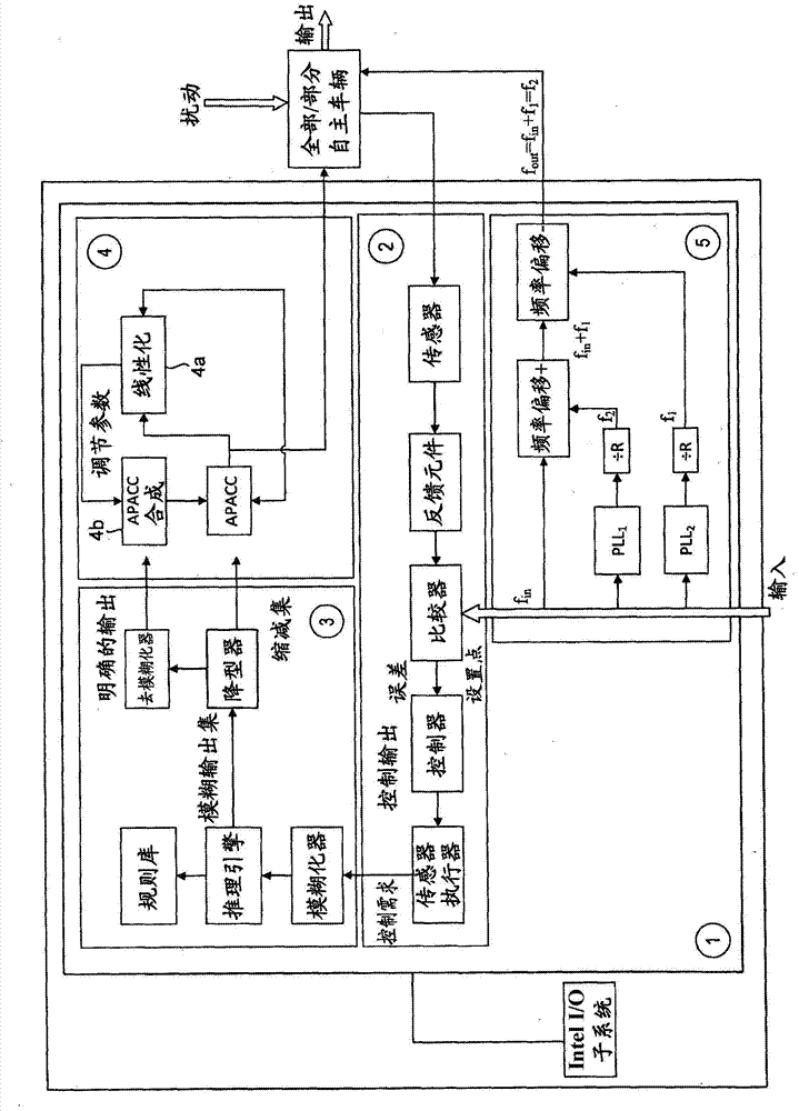 Equipment for controlling autonomous or partially autonomous land vehicles