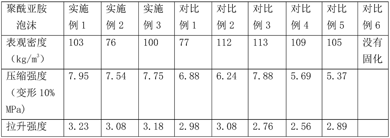 A kind of reinforced and toughened self-curing rigid polyimide foam and preparation method thereof