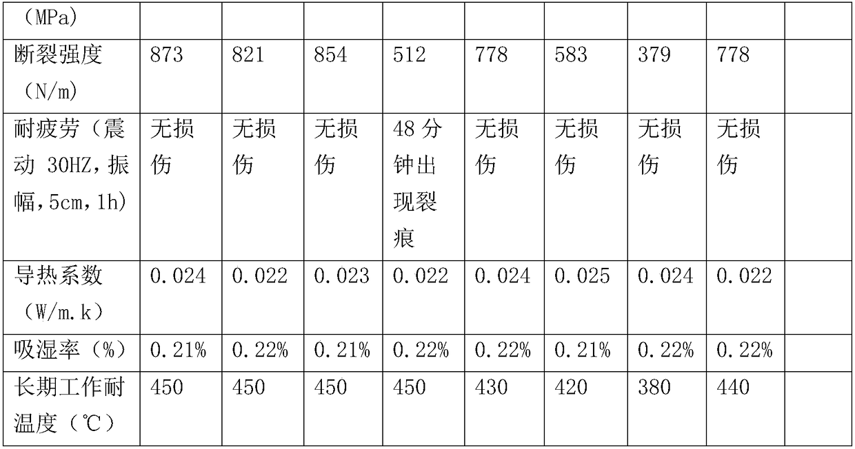 A kind of reinforced and toughened self-curing rigid polyimide foam and preparation method thereof