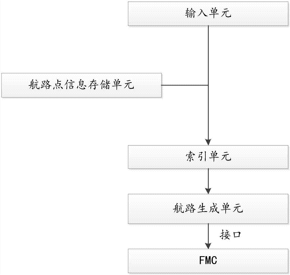 Potable navigation database