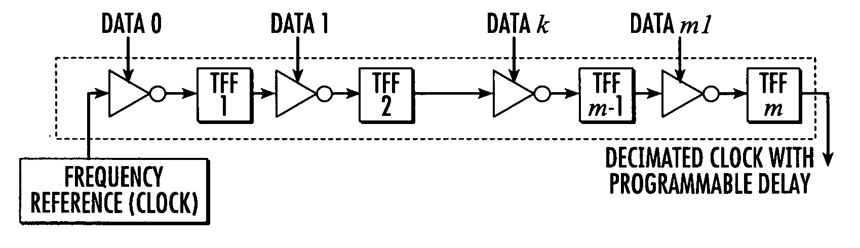 Digital programmable phase generator