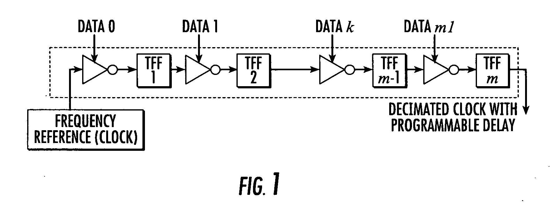 Digital programmable phase generator