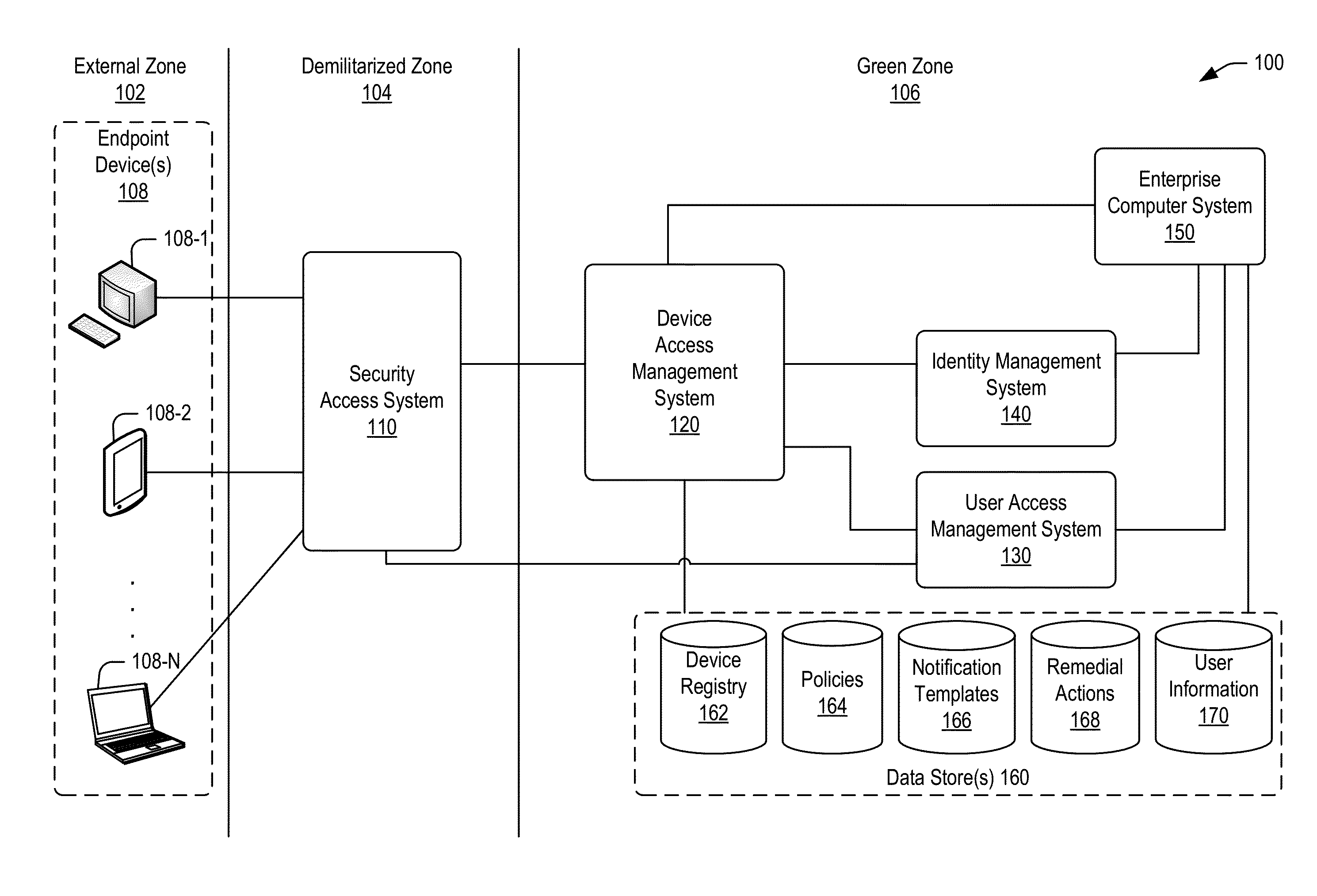 Policy-based compliance management and remediation of devices in an enterprise system