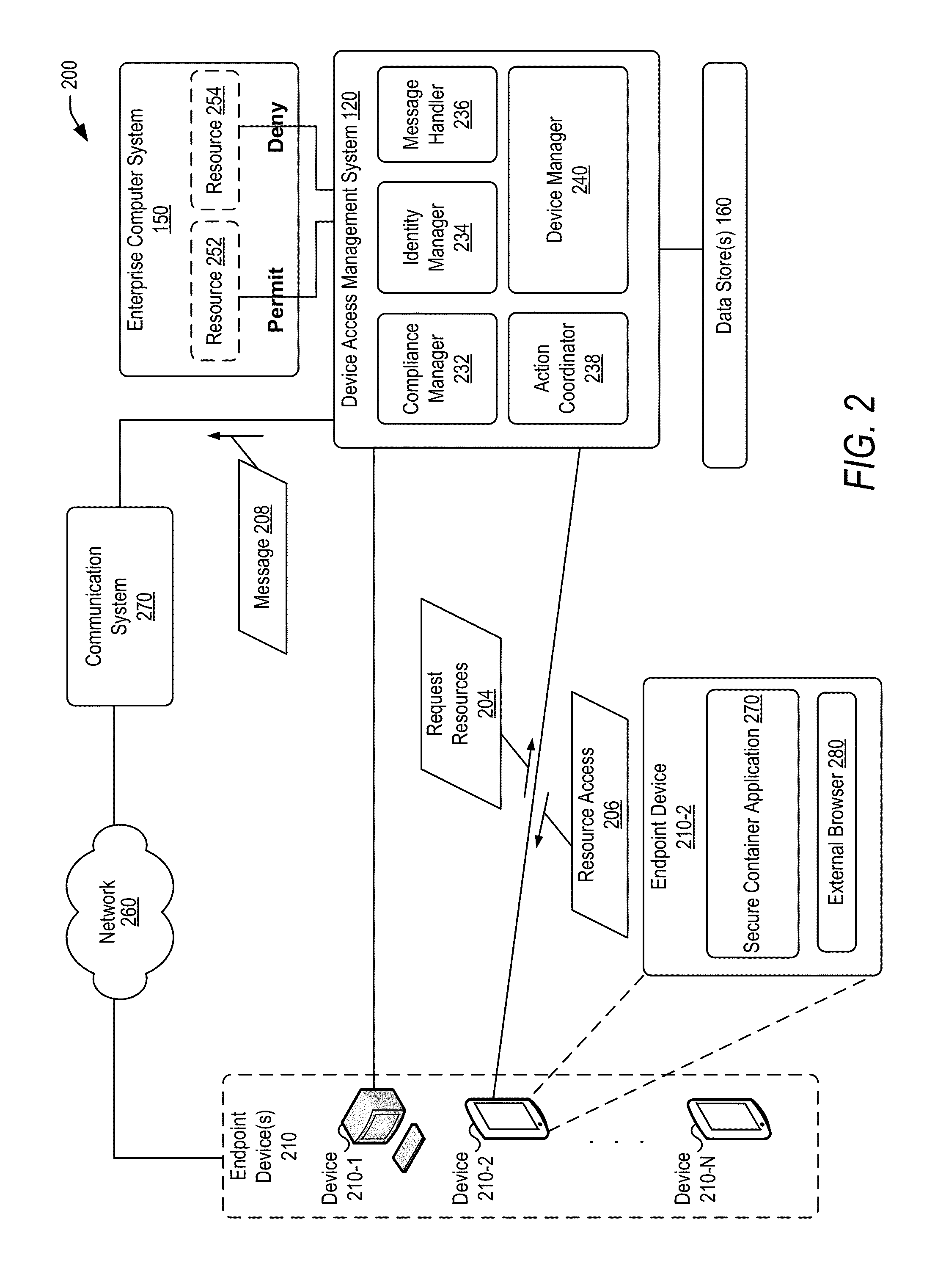 Policy-based compliance management and remediation of devices in an enterprise system