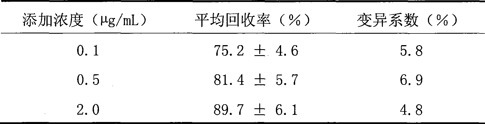 Ceftiofur long-acting injection and preparation method thereof