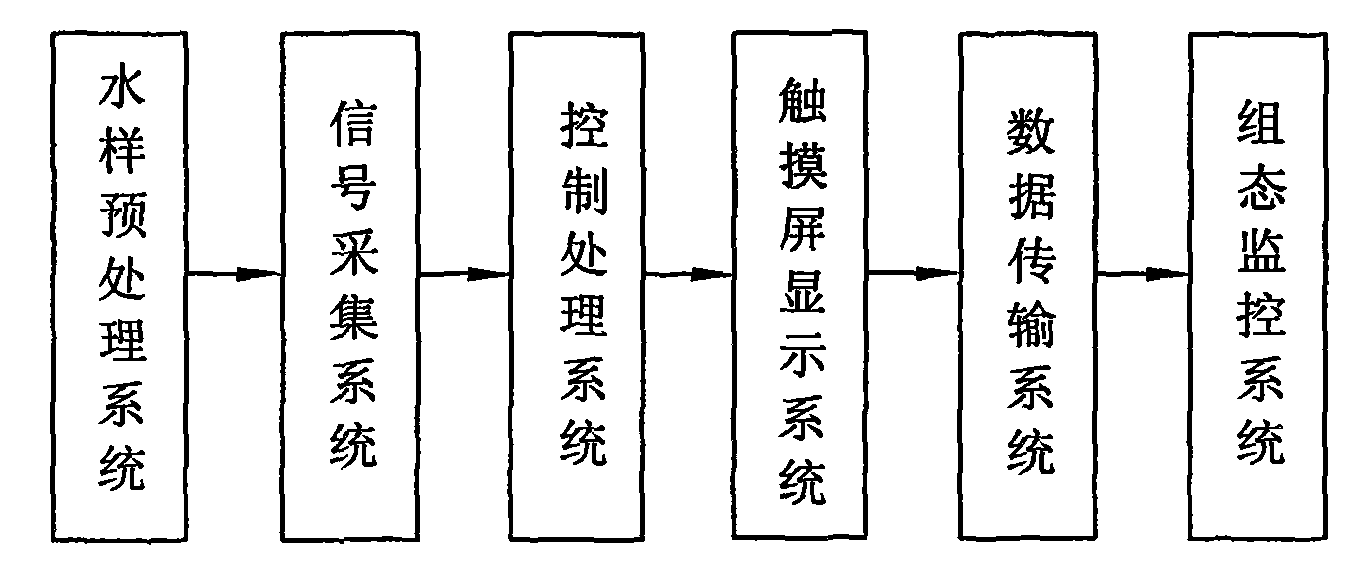 System for detecting sediment content by adopting capacitive differential pressure sensors