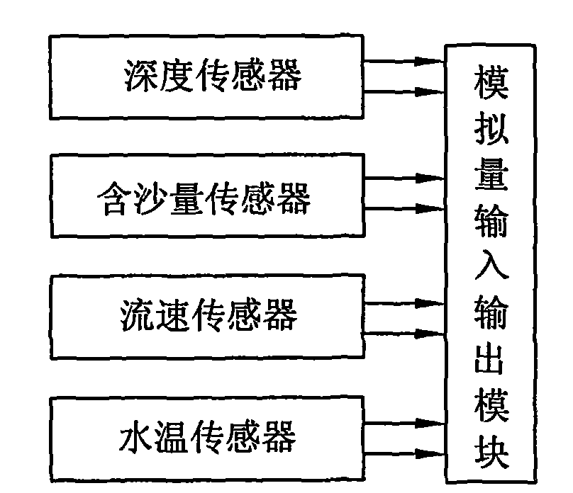 System for detecting sediment content by adopting capacitive differential pressure sensors