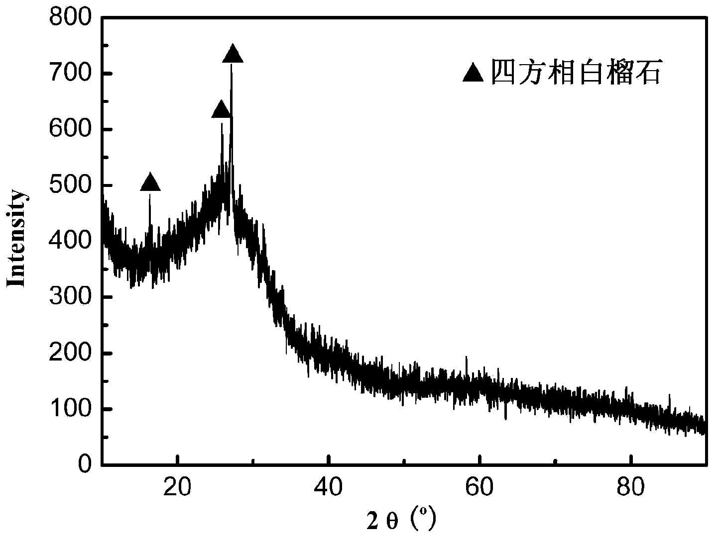 Glass used as dental veneering porcelain, preparation method and application thereof