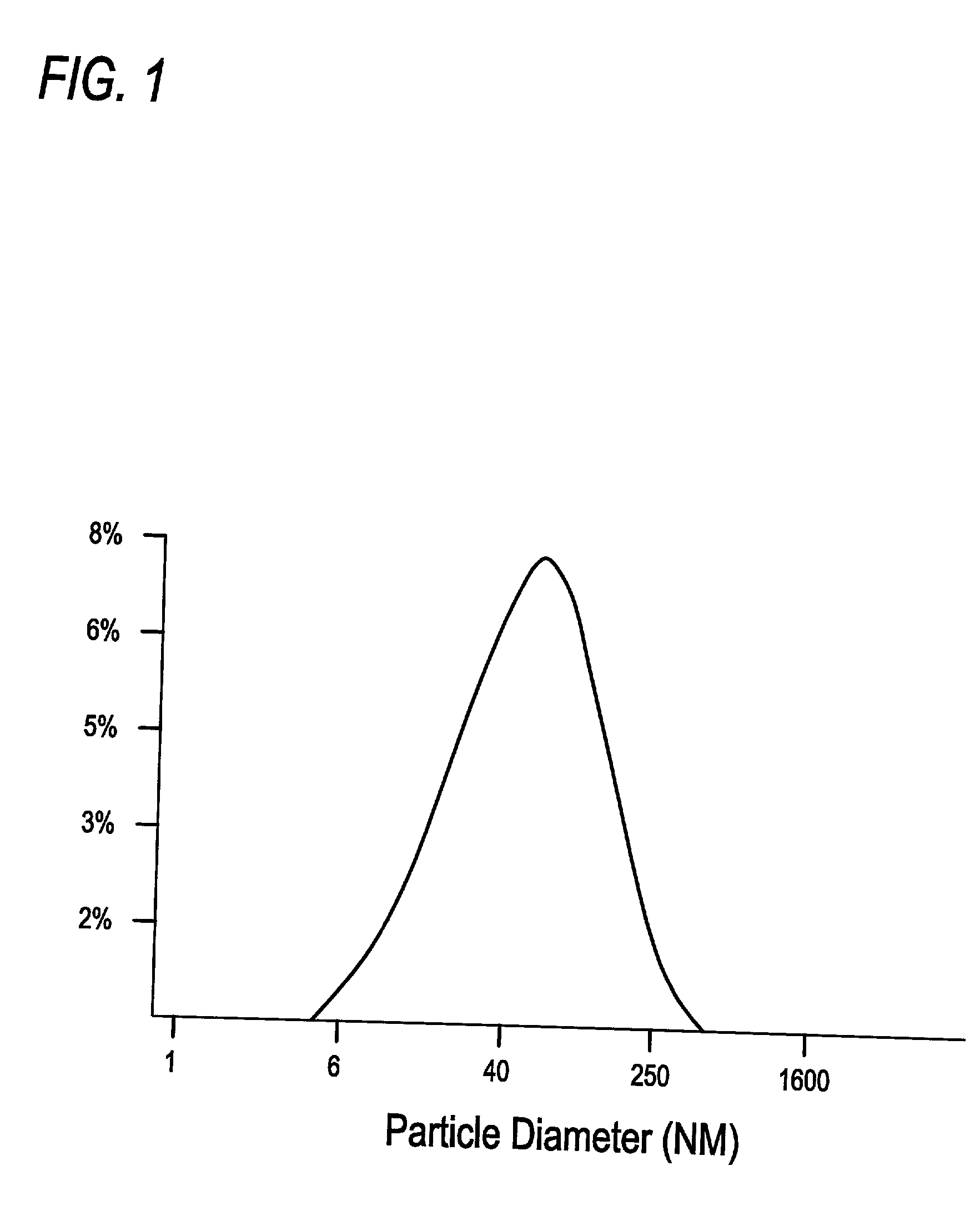 Oral or intranasal vaccines using hydrophobic complexes having proteosomes and lipopolysaccharides