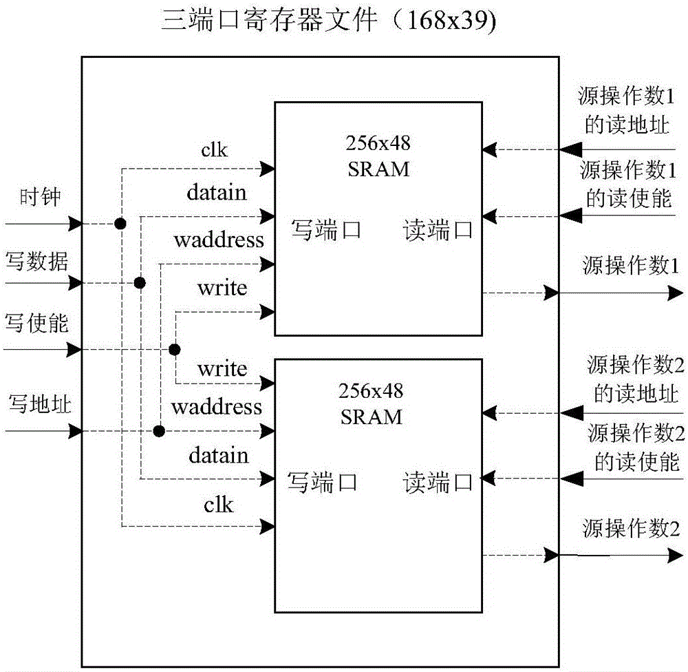 Processor based on semi-custom register file and fault-tolerant method