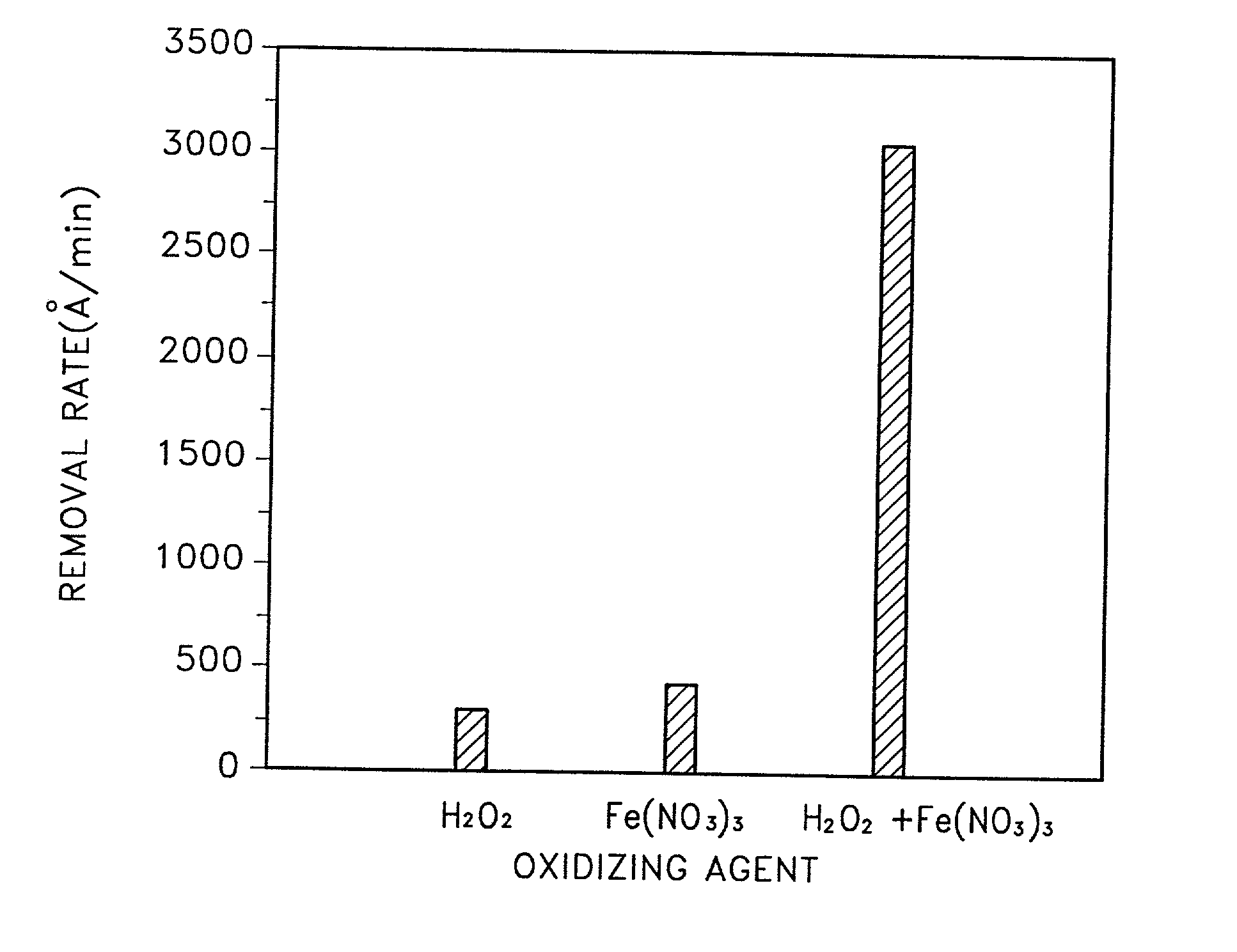 Slurry for chemical mechanical polishing of metal layer, method of preparing the slurry, and metallization method using the slurry