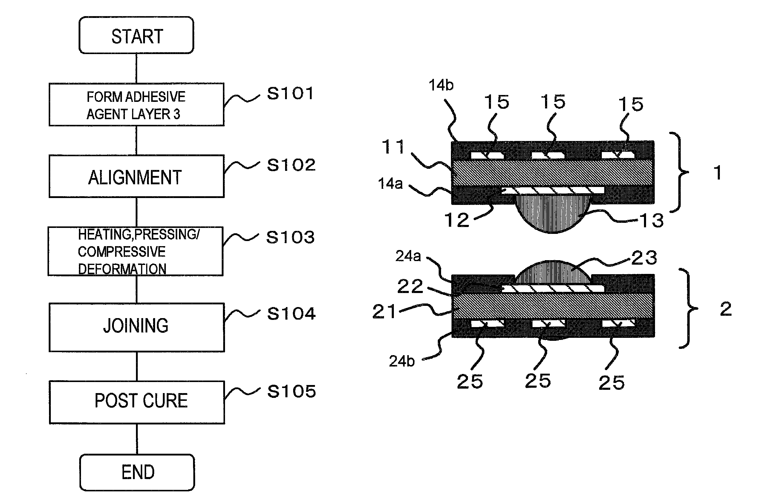 Electrical connection and method of manufacturing the same