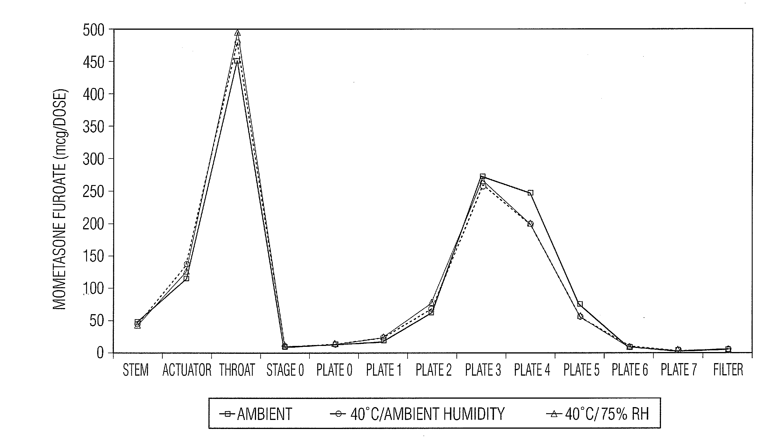 Stable pharmaceutical drug products