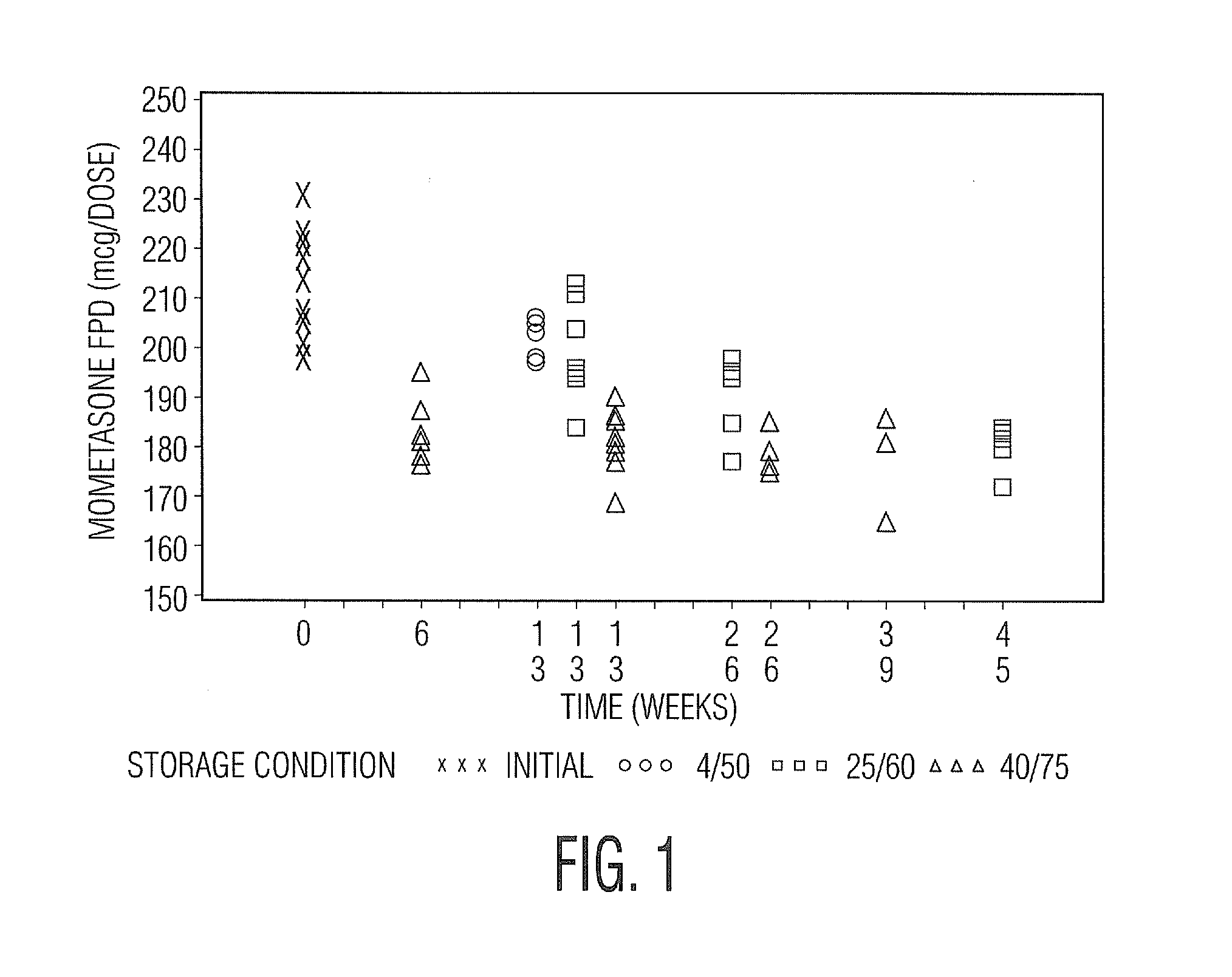 Stable pharmaceutical drug products