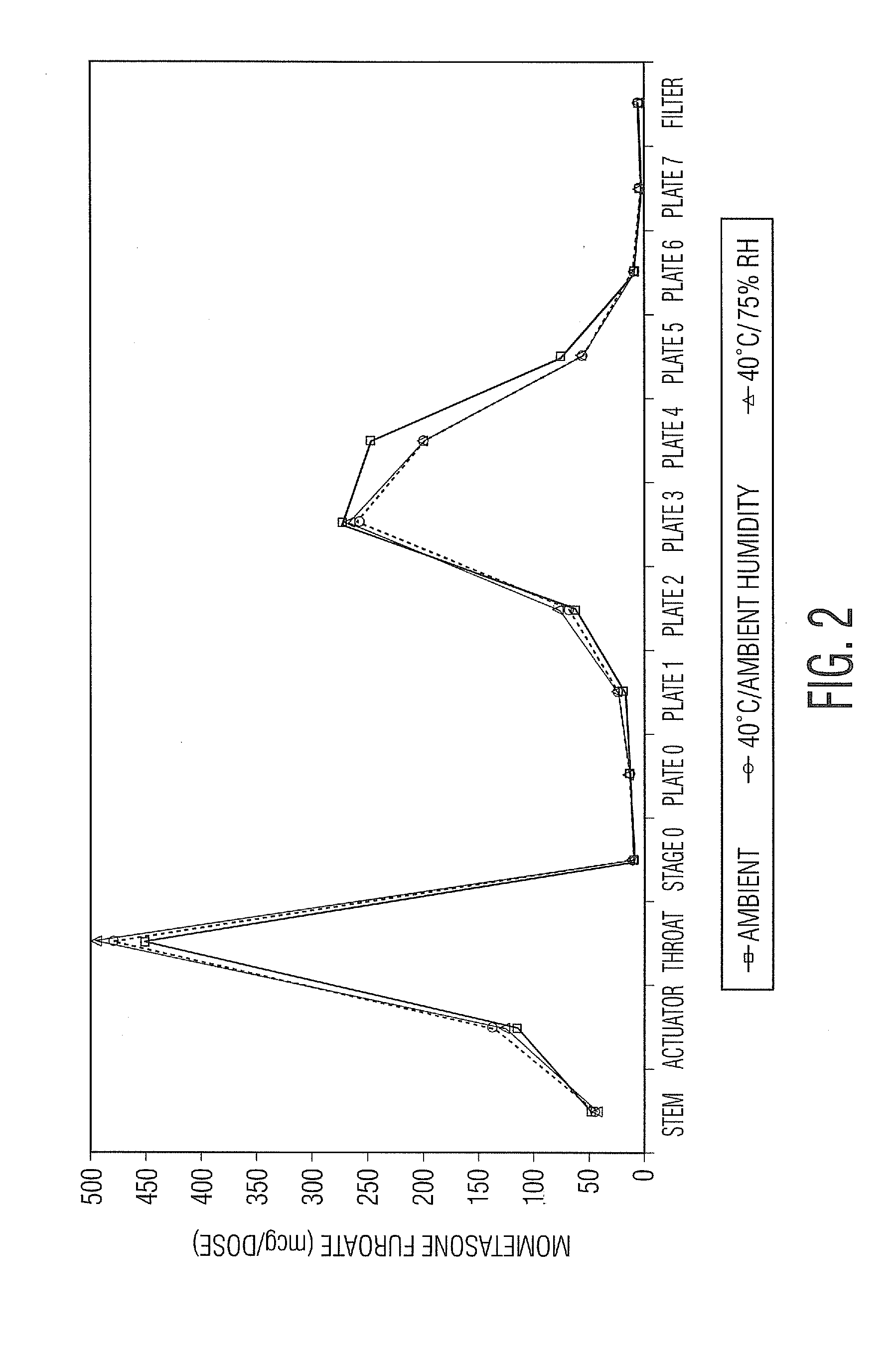 Stable pharmaceutical drug products