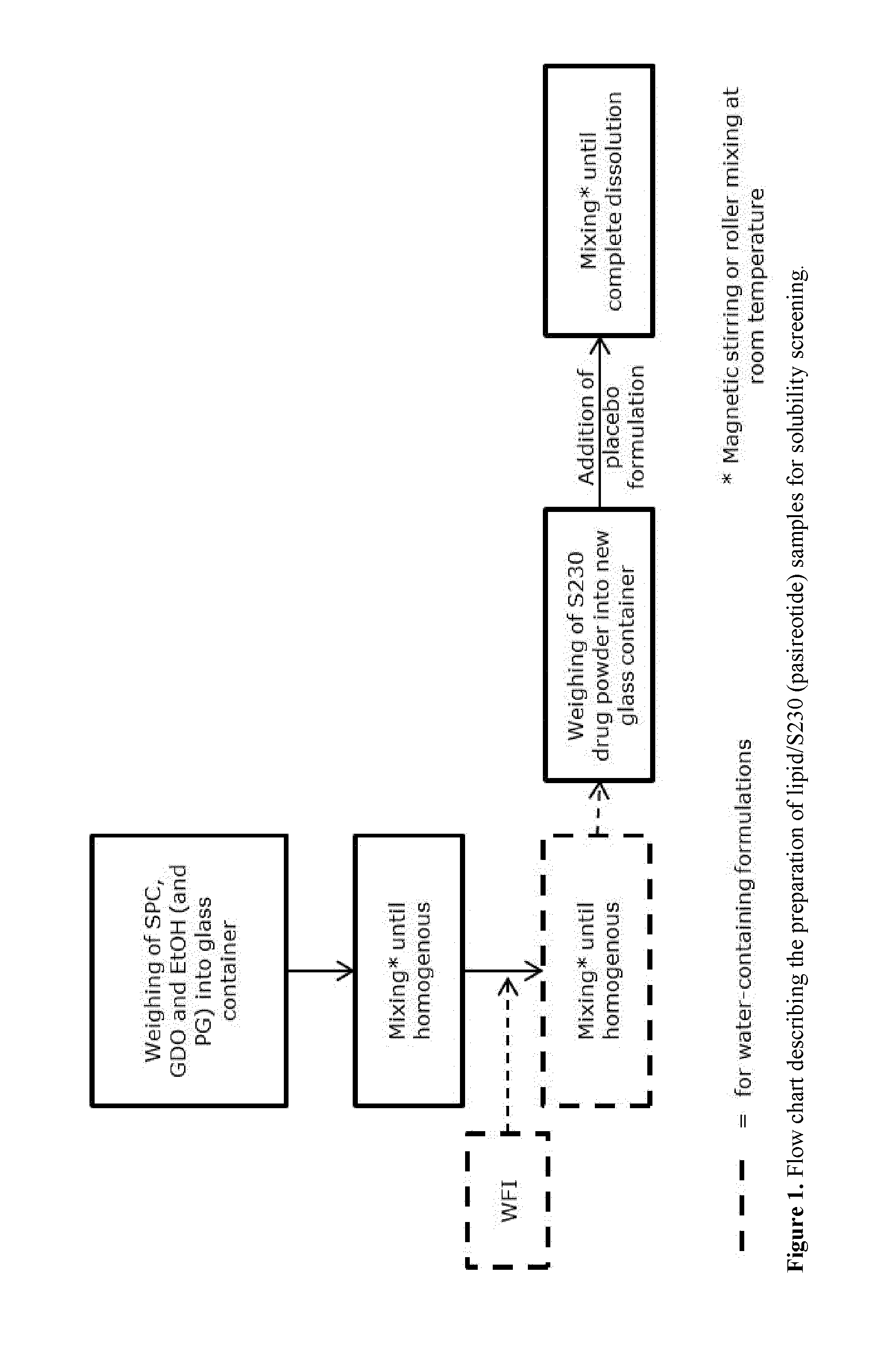 Somatostatin receptor agonist formulations