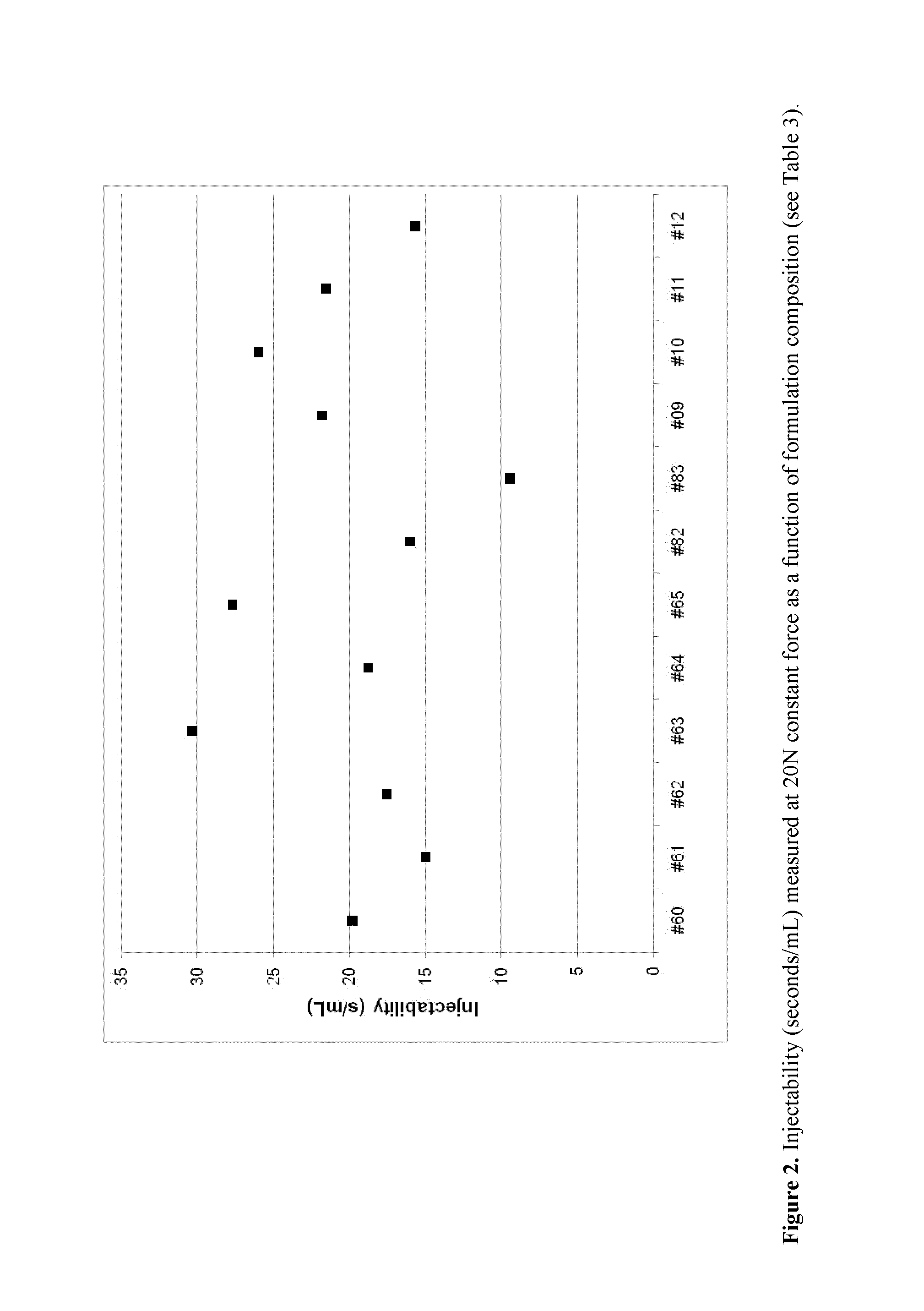 Somatostatin receptor agonist formulations