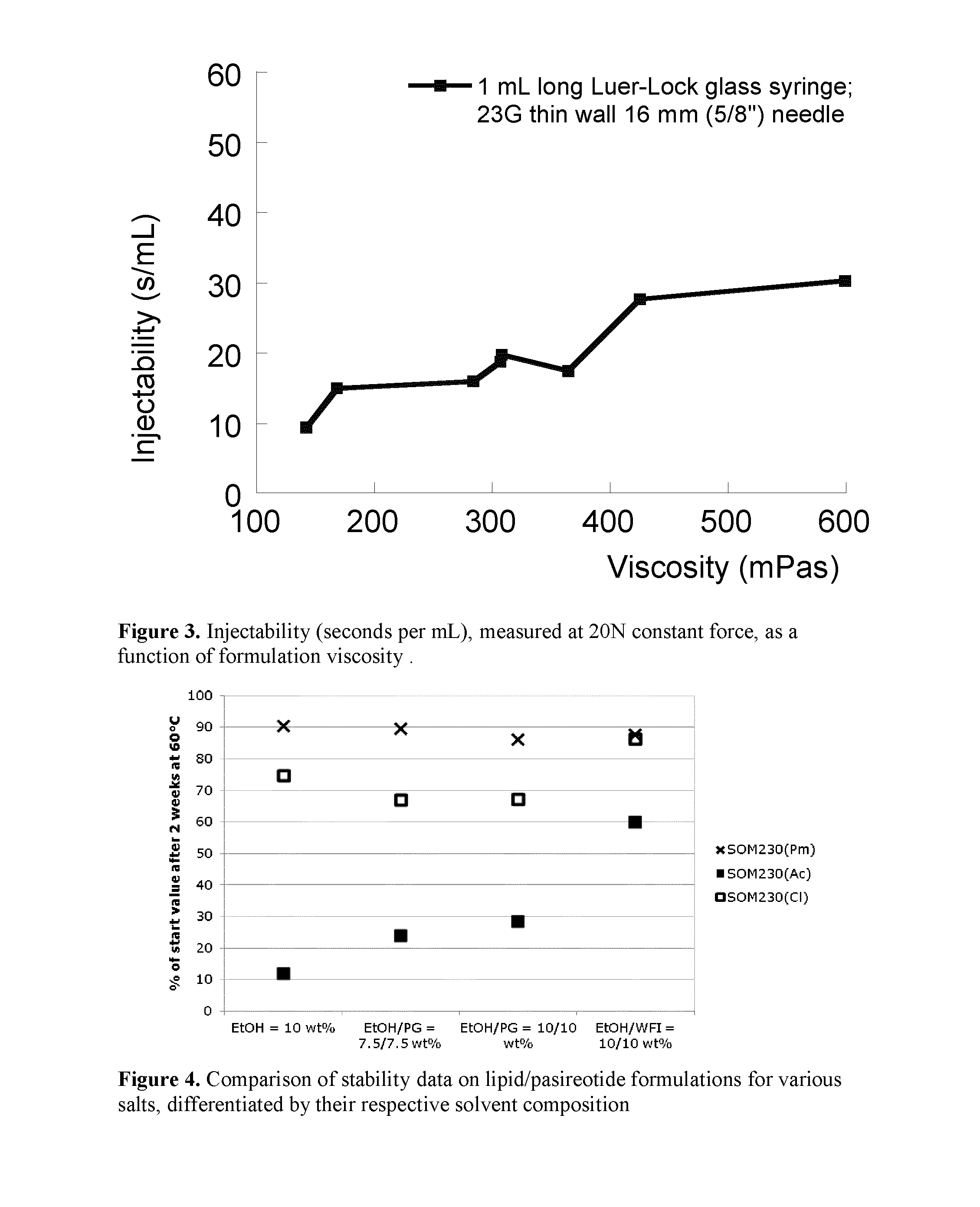 Somatostatin receptor agonist formulations