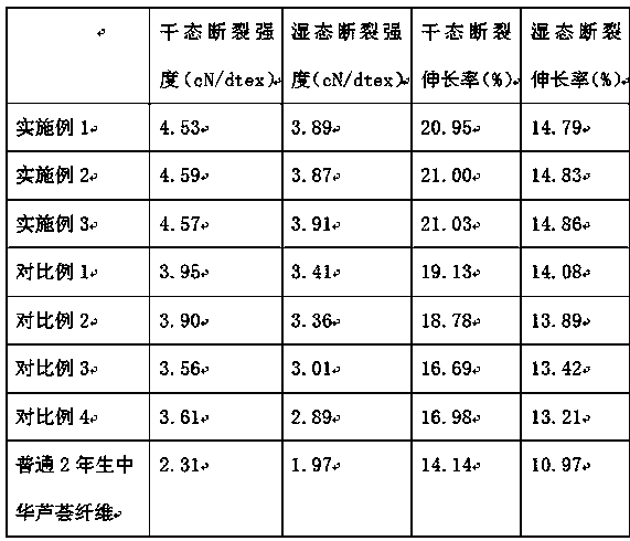 Aloe cultivation method for improving tensile properties of aloe fibers