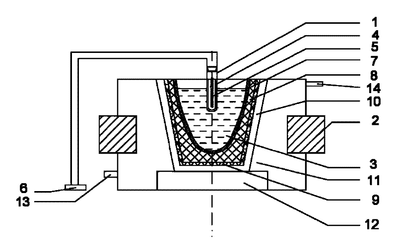 High-purity aluminum purification device based on segregation method