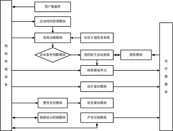 Internet-based remote video consultation system