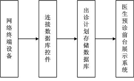 Internet-based remote video consultation system