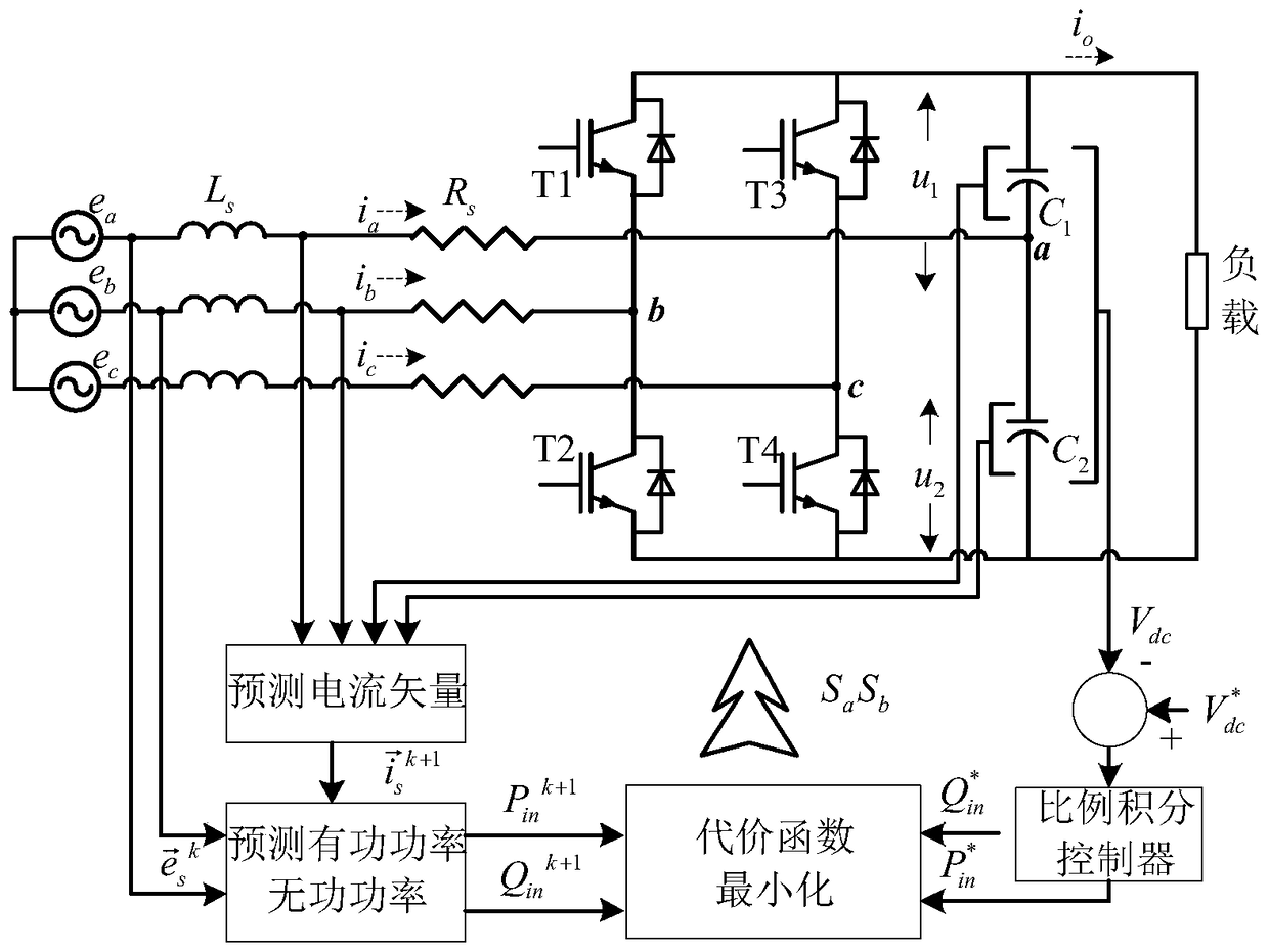 A Model Predictive Control Method for Direct Power Control of Three-Phase Four-Switch Rectifier