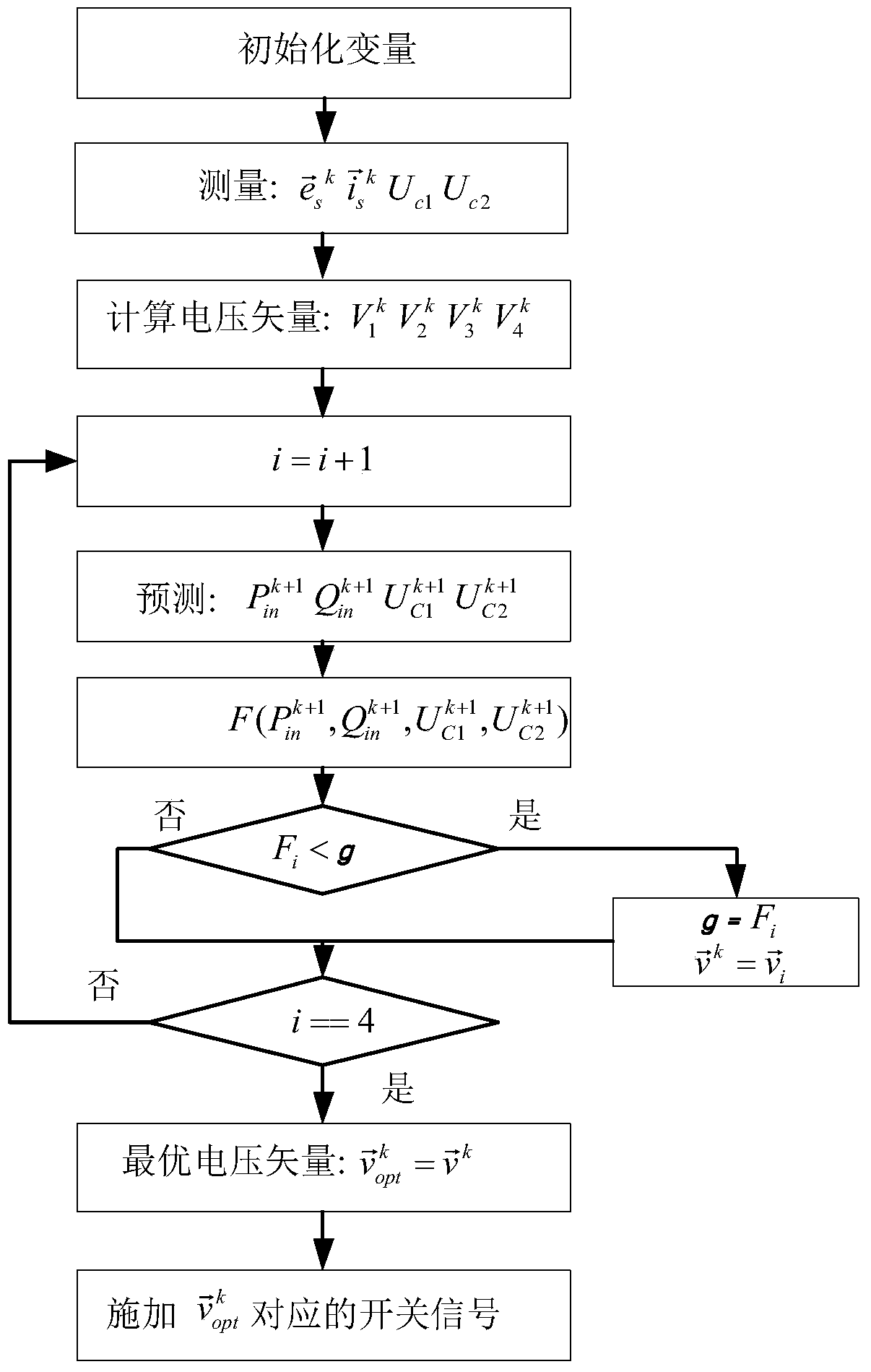 A Model Predictive Control Method for Direct Power Control of Three-Phase Four-Switch Rectifier