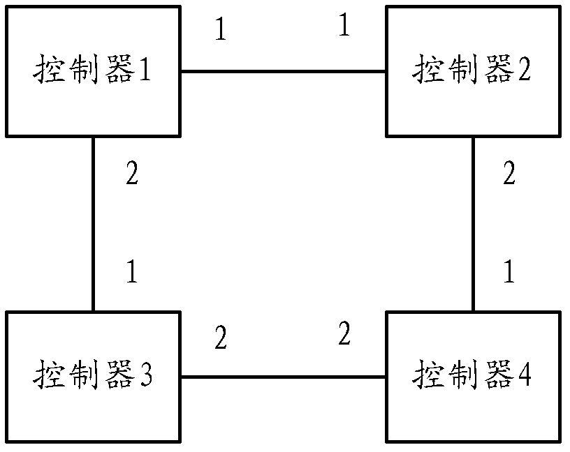 Communication method between controllers of storage device