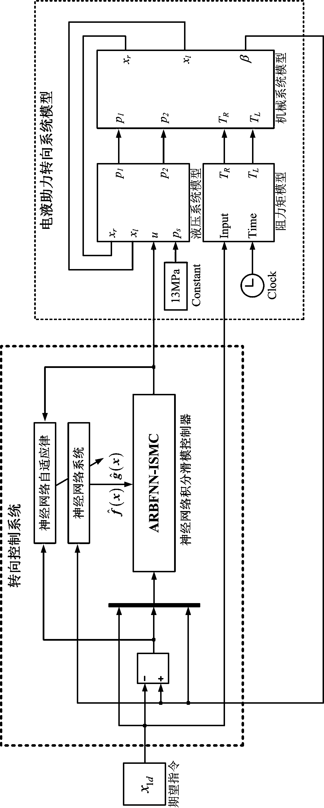 Neural network integral sliding mode control method for electro-hydraulic power-assisted steering system