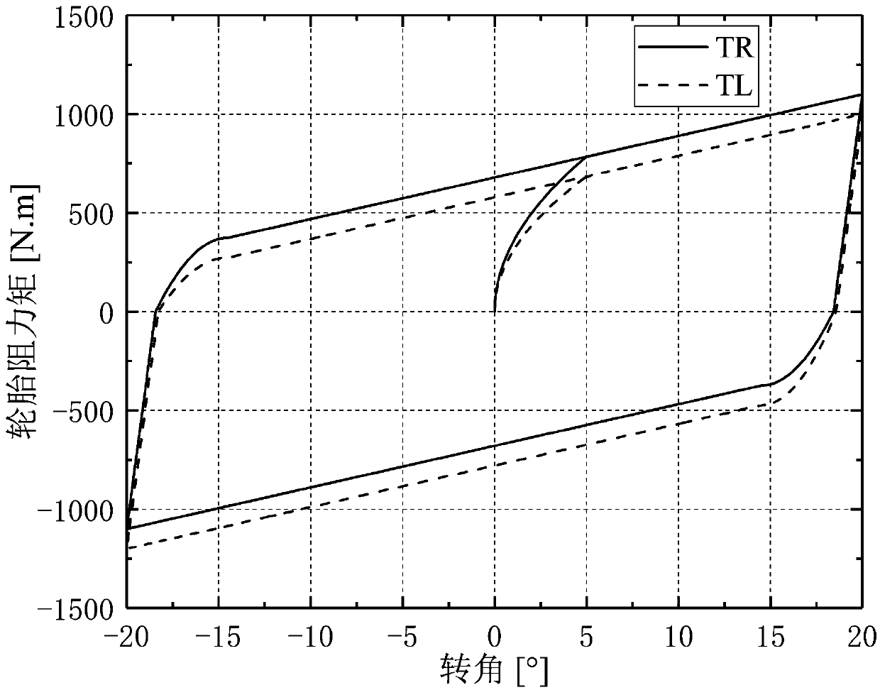 Neural network integral sliding mode control method for electro-hydraulic power-assisted steering system