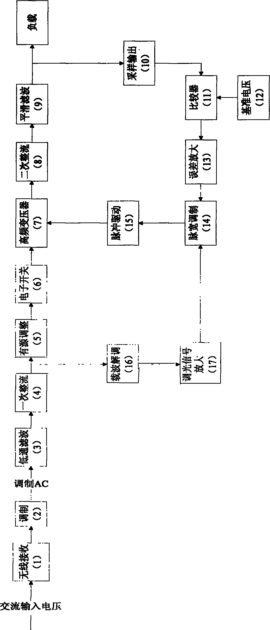 Intelligent digital brightness regulator and control method