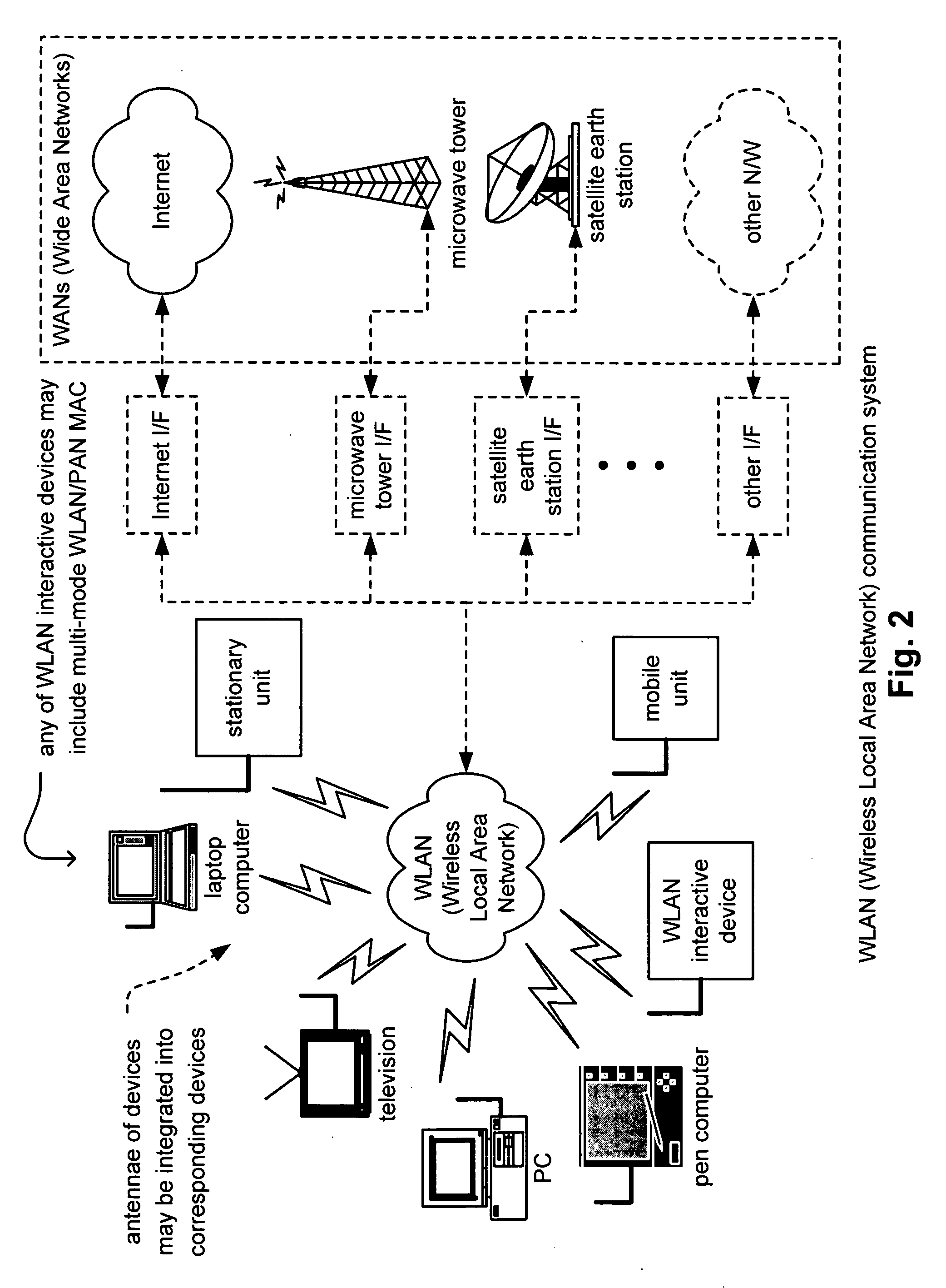 Multi-mode WLAN/PAN MAC