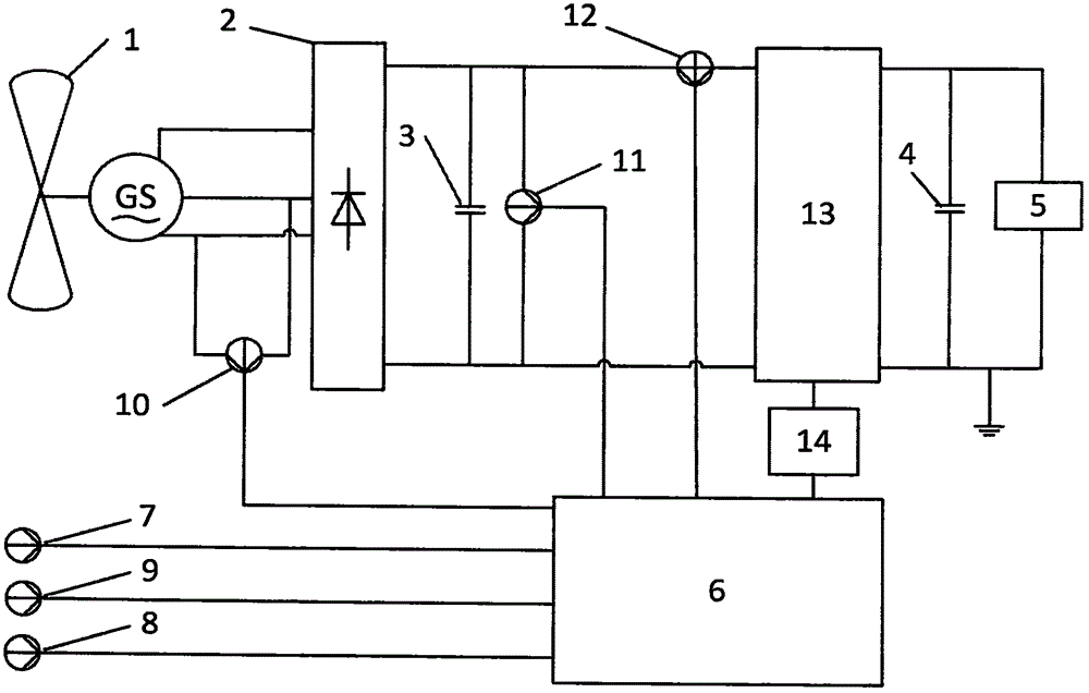 Wind power system MPPT control device based on air speed measuring and estimating and method