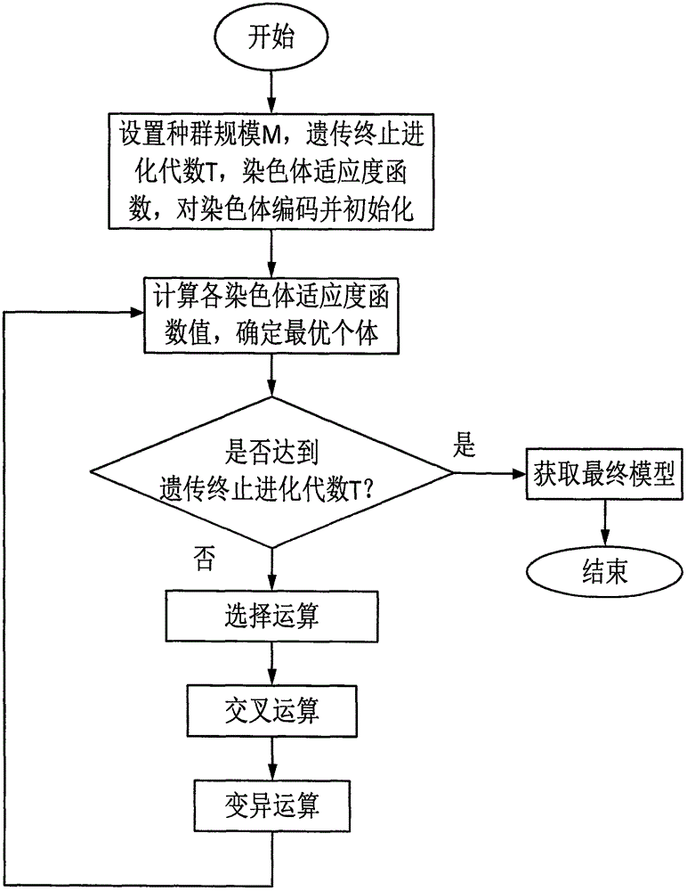 Wind power system MPPT control device based on air speed measuring and estimating and method