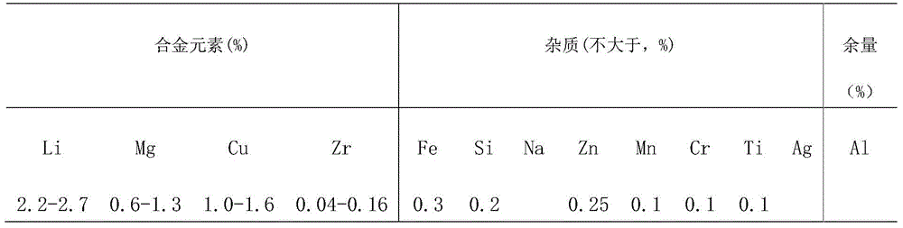 A kind of nanoparticle modified aluminum-lithium alloy material and preparation method thereof