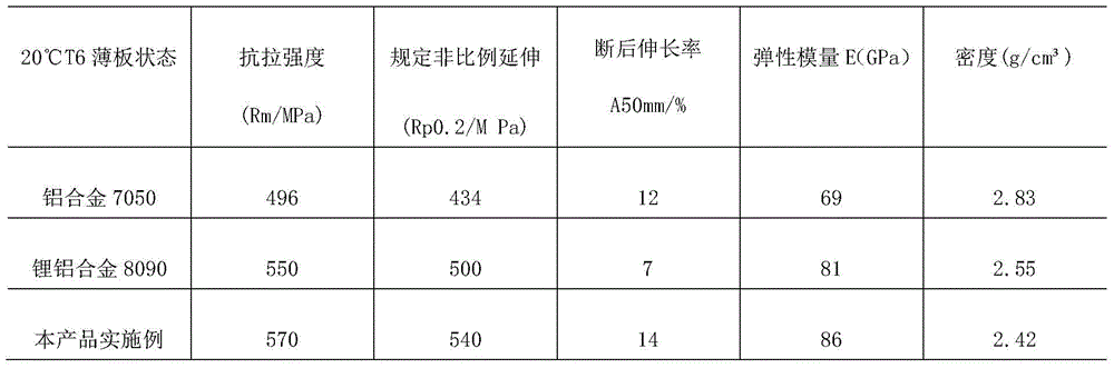 A kind of nanoparticle modified aluminum-lithium alloy material and preparation method thereof