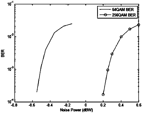 Digital signal transmitting device and receiving device as well as digital signal modulation method and demodulation method