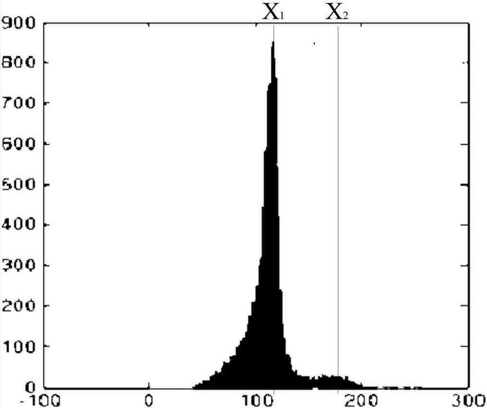 Digital PCR chip signal reading method